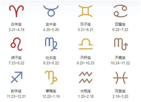 火系星座|12星座（火象星座，水象星座，土象星座，風象星座）。